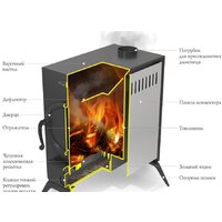 Свободностоящая печь-камин Термофор Авоська Inox Кунг НК - Изображение №2 — Chaika Market