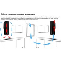 Кухонная вытяжка Weissgauff Gracia BL - Изображение №13 — Chaika Market