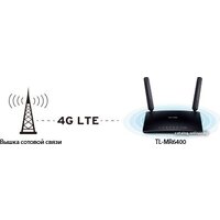 4G Wi-Fi роутер TP-Link TL-MR6400 v2 - Изображение №8 — Chaika Market