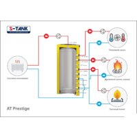 Бойлер косвенного нагрева S-Tank ТАLine-500 - Изображение №2 — Chaika Market
