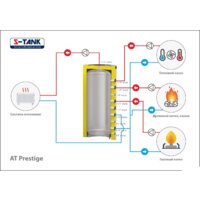 Бойлер косвенного нагрева S-Tank ТАLine-300 - Изображение №2 — Chaika Market