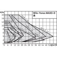 Циркуляционный насос Wilo MAXO-D 40/0.5-12 - Изображение №2 — Chaika Market