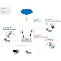 Wi-Fi роутер TP-Link TL-WR841N - Изображение №5 — Chaika Market