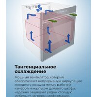 Электрический духовой шкаф MAUNFELD MEOR7217SMB - Изображение №29 — Chaika Market