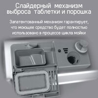 Встраиваемая посудомоечная машина MAUNFELD MLP-12S Light Beam - Изображение №33 — Chaika Market