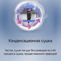 Встраиваемая посудомоечная машина MAUNFELD MLP-12S Light Beam - Изображение №28 — Chaika Market
