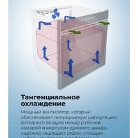 Электрический духовой шкаф MAUNFELD MEOR7217DMW - Изображение №28 — Chaika Market
