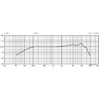 Проводной микрофон Beyerdynamic TG V50 - Изображение №2 — Chaika Market