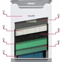 Очиститель воздуха Welltec APH420H - Изображение №8 — Chaika Market