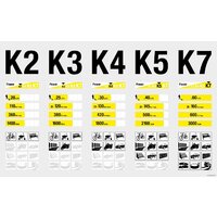 Мойка высокого давления Karcher K 2 Car (1.673-228.0) - Изображение №5 — Chaika Market