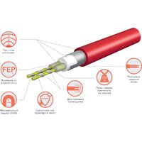 Нагревательный кабель Royal Thermo Doublepower Cable RTDC 2-17-1000 58.8 м. 1000 Вт (комплект) - Изображение №4 — Chaika Market