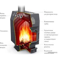 Свободностоящая печь-камин Термофор Инженер ЧД, СК, ТВ - Изображение №2 — Chaika Market