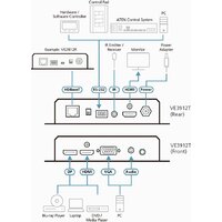 Удлинитель по витой паре Aten VE3912T-AT-G - Изображение №5 — Chaika Market
