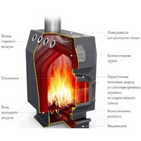 Свободностоящая печь-камин Термофор Инженер СД, СК, ТВ - Изображение №2 — Chaika Market