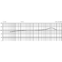 Проводной микрофон Beyerdynamic TG I53 - Изображение №2 — Chaika Market