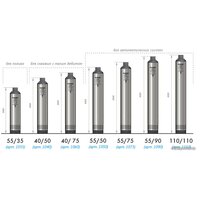 Скважинный насос Джилекс Водомет Проф 110/110 - Изображение №5 — Chaika Market