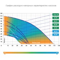 Скважинный насос Джилекс Водомет Проф 110/110 - Изображение №4 — Chaika Market