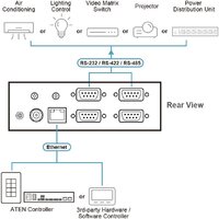 Переключатель Aten VK224-AT - Изображение №4 — Chaika Market