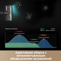 Пылесос Dreame Cordless Vacuum Cleaner Z20 Aqua Cycle Station (евровилка) - Изображение №9 — Chaika Market