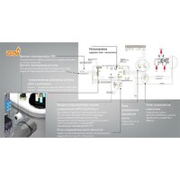Отопительный котел GTM Classic E600-15 - Изображение №4 — Chaika Market