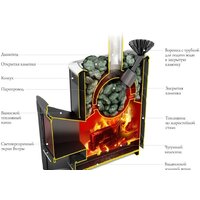 Банная печь Термофор Гейзер 2014 Inox Витра ЗК (терракота) - Изображение №2 — Chaika Market