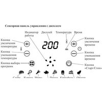 Аэрогриль (аэрофритюрница) Kitfort KT-2221 - Изображение №8 — Chaika Market