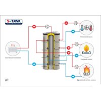 Бойлер косвенного нагрева S-Tank ТА90-1200 - Изображение №2 — Chaika Market