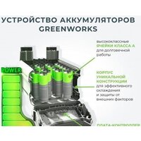 Газонокосилка Greenworks GD40LM46SP (без АКБ) - Изображение №13 — Chaika Market