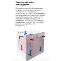 Электрический духовой шкаф MAUNFELD EOEM.769W - Изображение №22 — Chaika Market