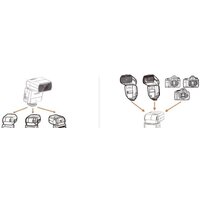 Вспышка Godox ThinkLite TT350O TTL для Olympus/Panasonic - Изображение №2 — Chaika Market