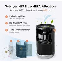 Очиститель воздуха SmartMi Air Purifier P1 ZMKQJHQP11 (международная версия, темно-серый) - Изображение №4 — Chaika Market