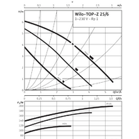 Циркуляционный насос Wilo TOP-Z 25/6 (1~230 V, PN 10, Inox) - Изображение №2 — Chaika Market