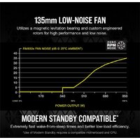 Блок питания Corsair RMx RM850x CP-9020200-EU - Изображение №4 — Chaika Market