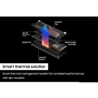 SSD Samsung 990 Pro с радиатором 1TB MZ-V9P1T0CW - Изображение №4 — Chaika Market