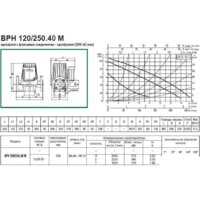 Циркуляционный насос DAB BPH 120/250.40 M - Изображение №4 — Chaika Market