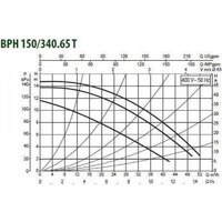 Циркуляционный насос DAB BPH 150/340.65 T - Изображение №2 — Chaika Market