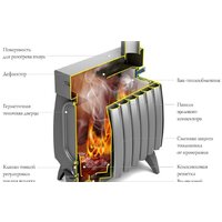 Свободностоящая печь-камин Термофор Огонь-батарея 7 Лайт (антрацит) - Изображение №2 — Chaika Market