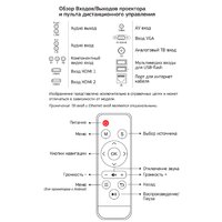 Проектор CACTUS CS-PRO.09WT.WXGA-W - Изображение №2 — Chaika Market
