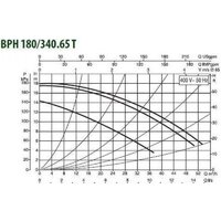 Циркуляционный насос DAB BPH 180/340.65 T - Изображение №2 — Chaika Market