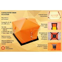 Палатка для зимней рыбалки Ex-Pro Winter Иглу 7EXWРHCA (камуфляж) - Изображение №21 — Chaika Market