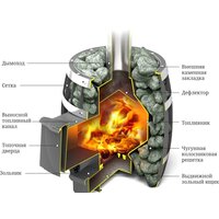 Банная печь Термофор Саяны Мини Carbon ДА - Изображение №2 — Chaika Market