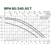 Циркуляционный насос DAB BPH 60/340.65 T - Изображение №3 — Chaika Market