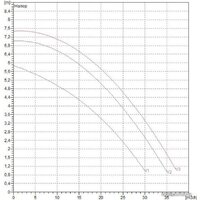 Циркуляционный насос DAB BPH 60/340.65 T - Изображение №2 — Chaika Market