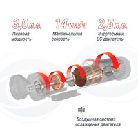 Электрическая беговая дорожка Unixfit ST-580L - Изображение №12 — Chaika Market