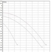Циркуляционный насос DAB BPH 60/340.65 М - Изображение №2 — Chaika Market