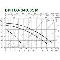 Циркуляционный насос DAB BPH 60/340.65 М - Изображение №3 — Chaika Market