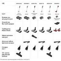 Пылесос Bosch BCS611AM - Изображение №8 — Chaika Market