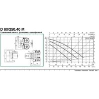 Циркуляционный насос DAB D 80/250.40 M - Изображение №2 — Chaika Market
