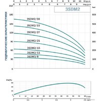 Скважинный насос Aquavita AQUAVITA 3SDM2/21 - Изображение №5 — Chaika Market