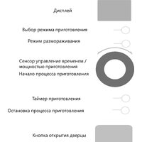 Микроволновая печь Akpo MEA 925 08 SEP01 BL - Изображение №10 — Chaika Market